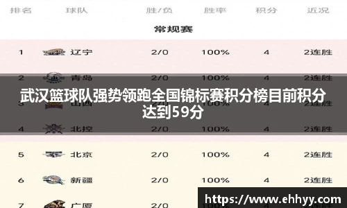 武汉篮球队强势领跑全国锦标赛积分榜目前积分达到59分